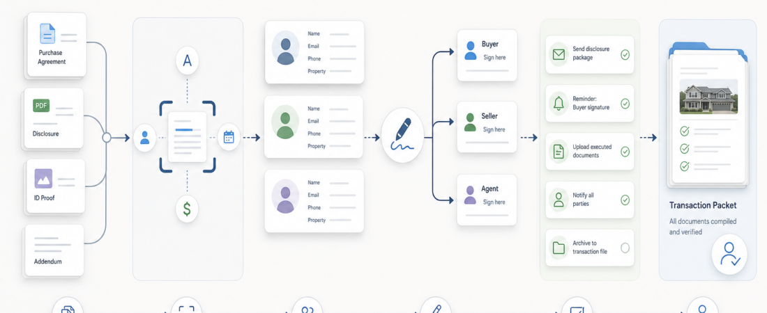 The Agent Skill Stack for Real Estate Operations Teams