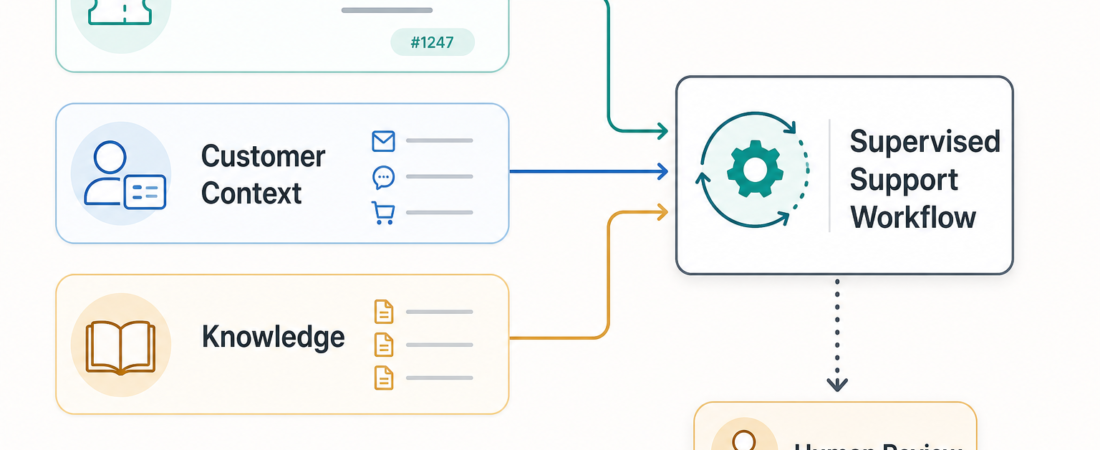 Helpdesk Agents vs CRM Agents vs Knowledge-Base Agents: What Support Teams Actually Need