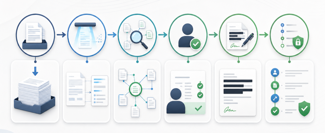 The Agent Skill Stack for Legal and Compliance Review Packets