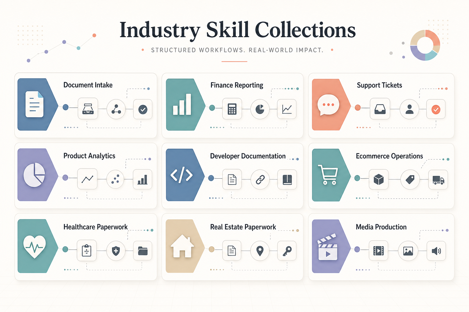 Top Industry Skill Collections on ASE: Where AI Agents Are Useful Right Now