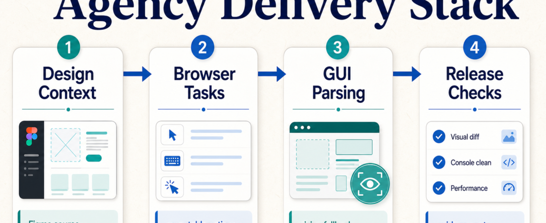 The AI Agency Delivery Stack: Browser Tasks, GUI Parsing, Figma Context, and Release Checks