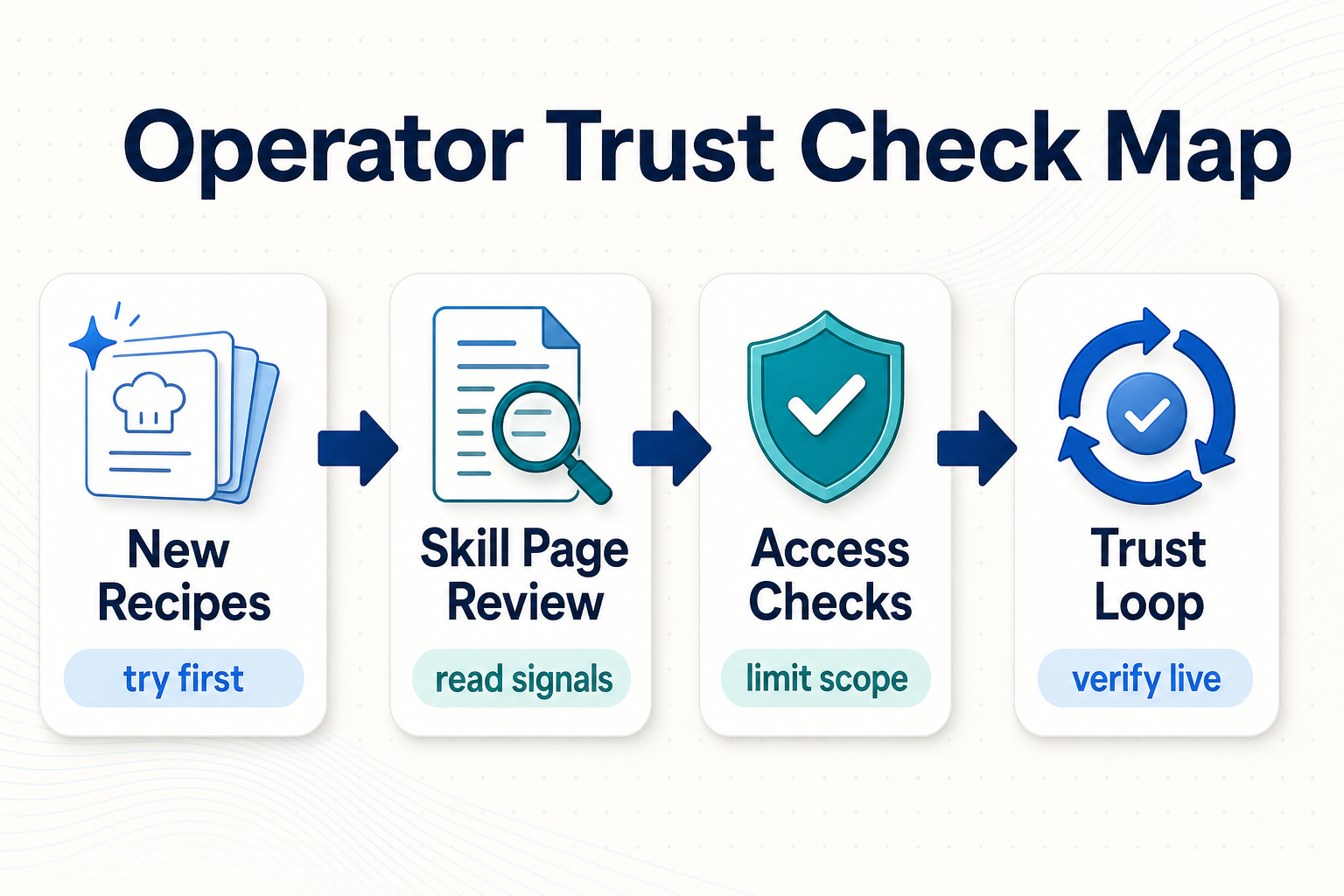 ASE Weekly Changelog: New Operator Recipes and Trust Checks