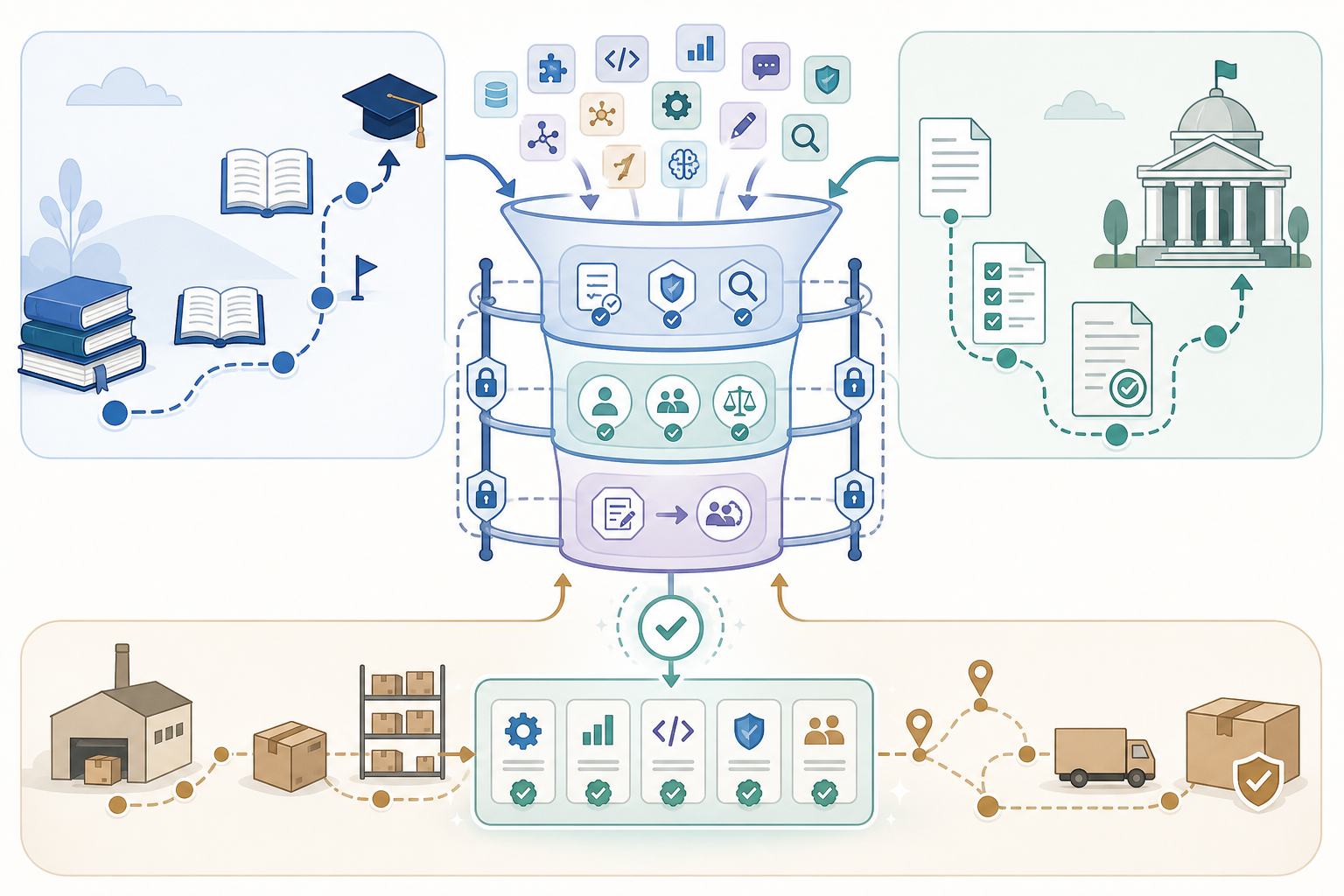 Education, Public Sector, and Supply Chain: Which Industry Skill Collections Should ASE Build Next?
