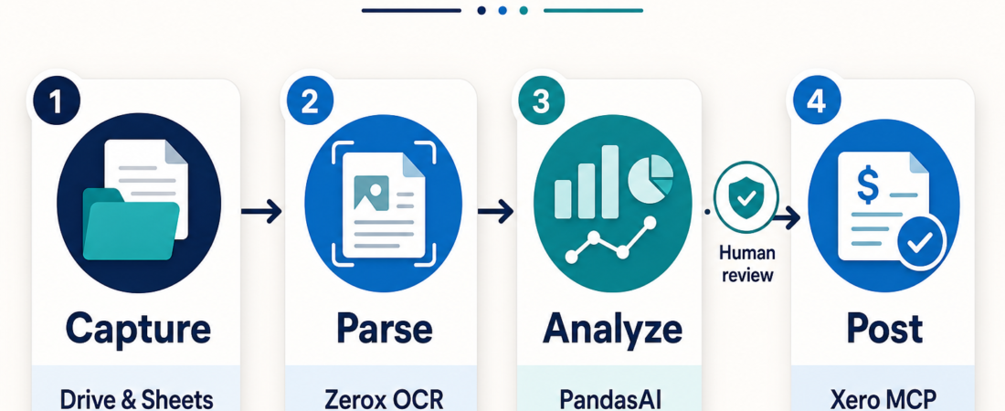 Finance & Filings Update: Four New Skills That Make the Collection More Practical