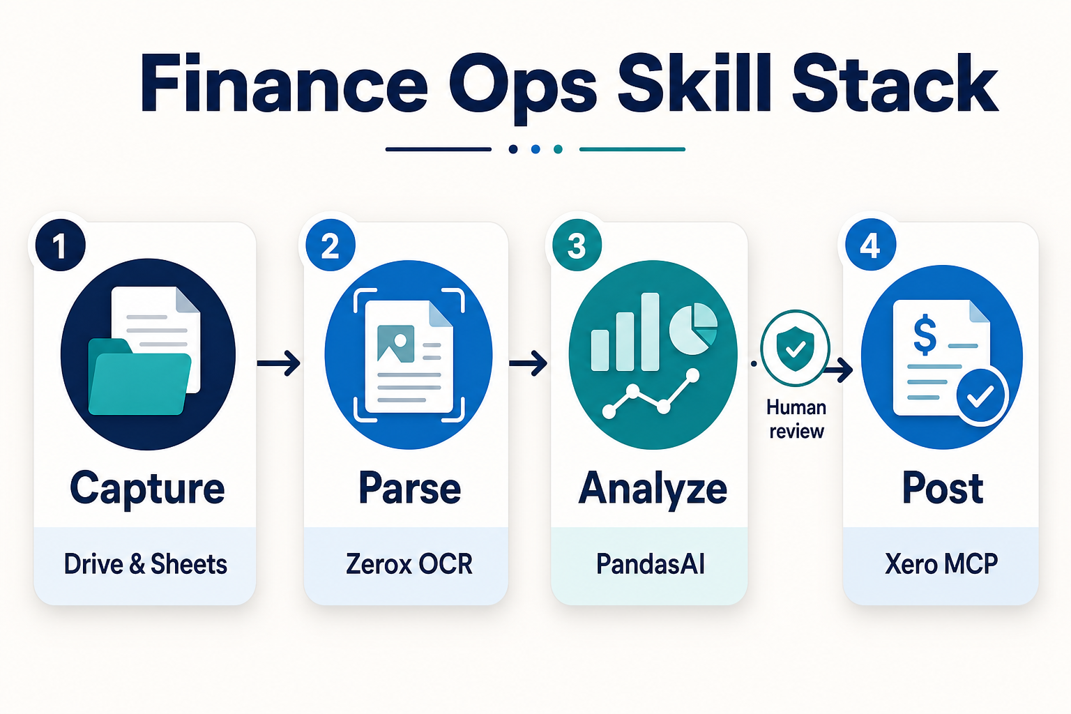 Finance & Filings Update: Four New Skills That Make the Collection More Practical