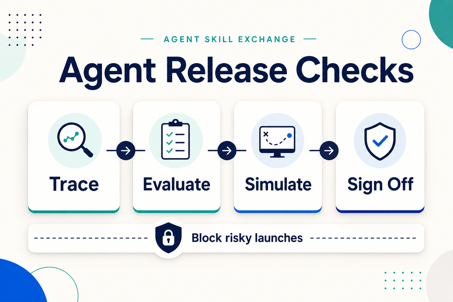 Future AGI for Agent Release Checks: What Evaluation Skills Should Catch Before Launch