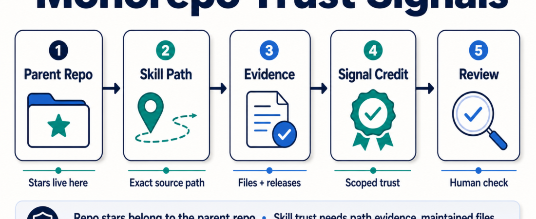 How ASE Should Handle Monorepo Skills Without Inflating Trust Signals