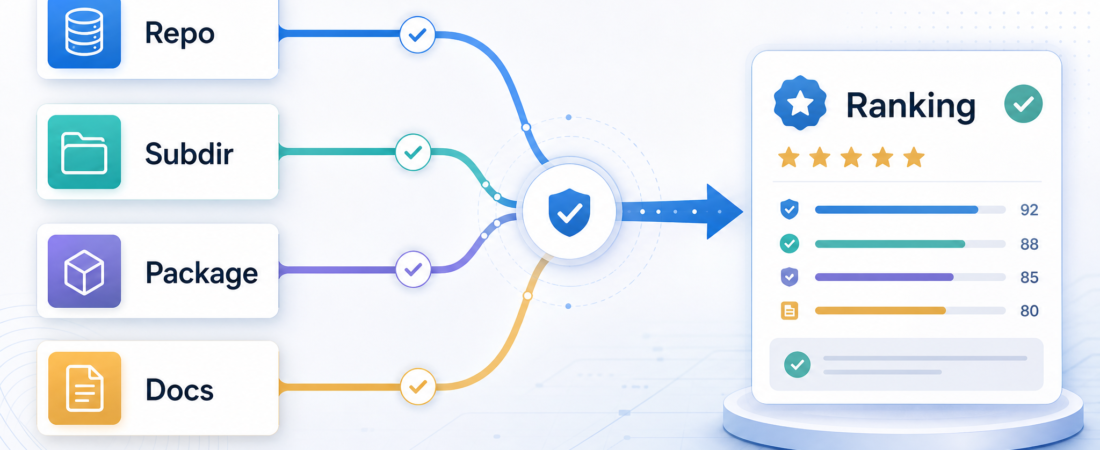 Source Alignment Is a Ranking Signal, Not a Vanity Metric