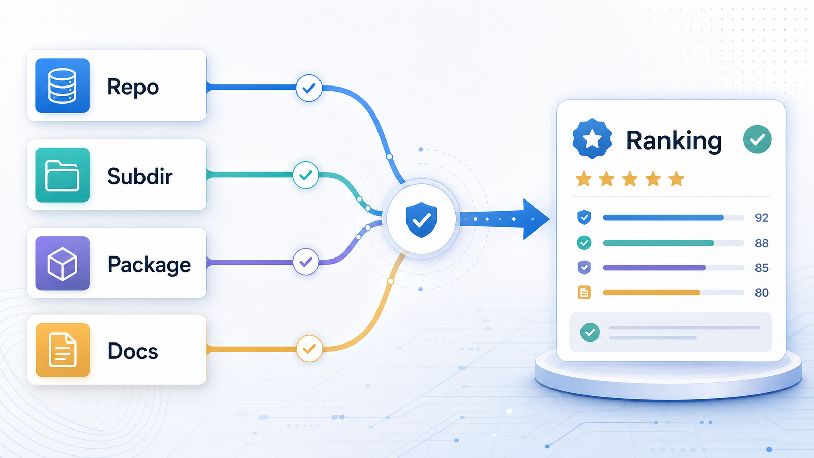 Source Alignment Is a Ranking Signal, Not a Vanity Metric