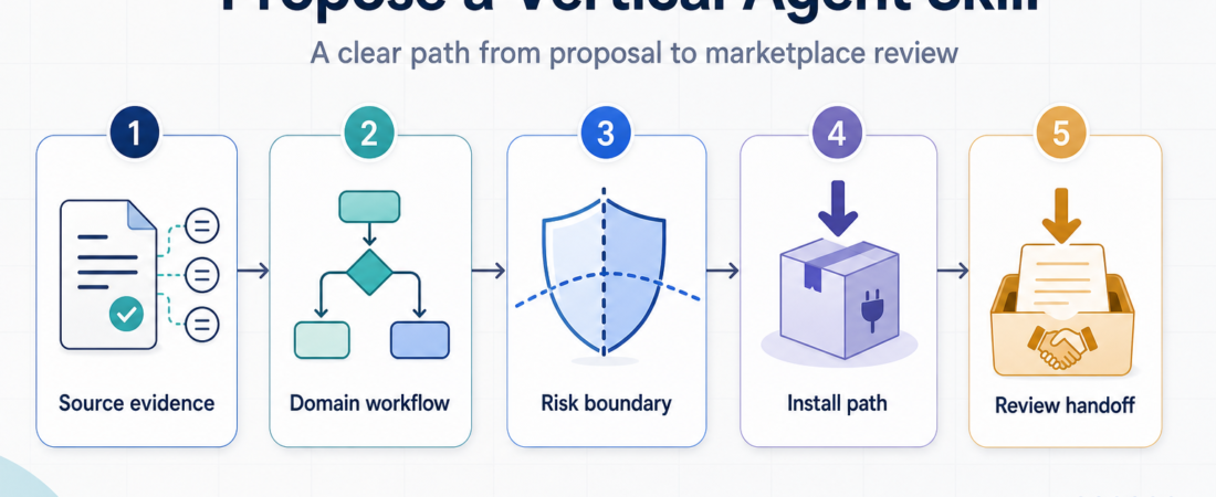 The Industry Skill Submission Guide: How to Propose a Vertical Skill ASE Will Actually Accept