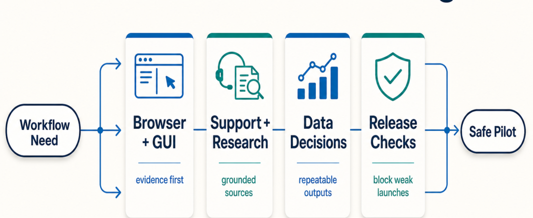 What Changed on ASE This Week: Practical Skills Worth Trying First