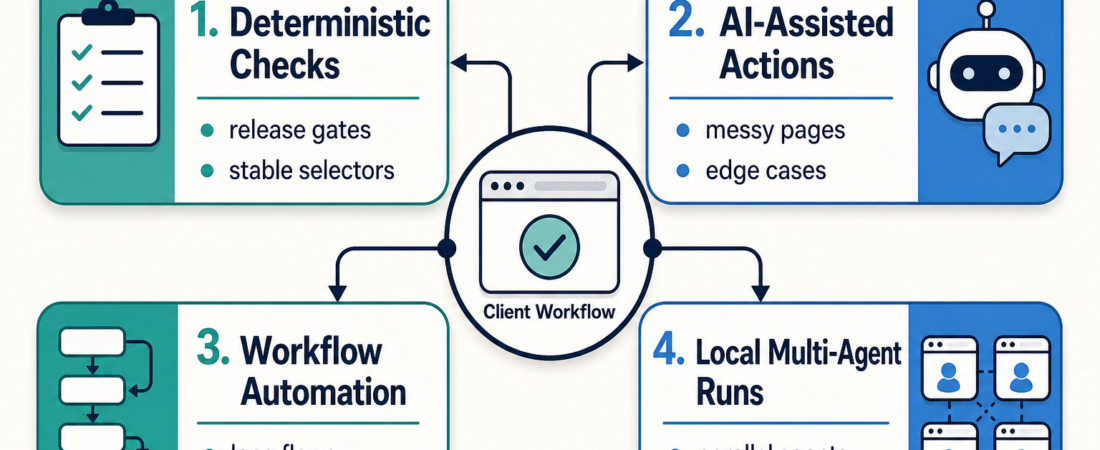 Which Browser Automation Skill Should I Use for Client Workflow QA?