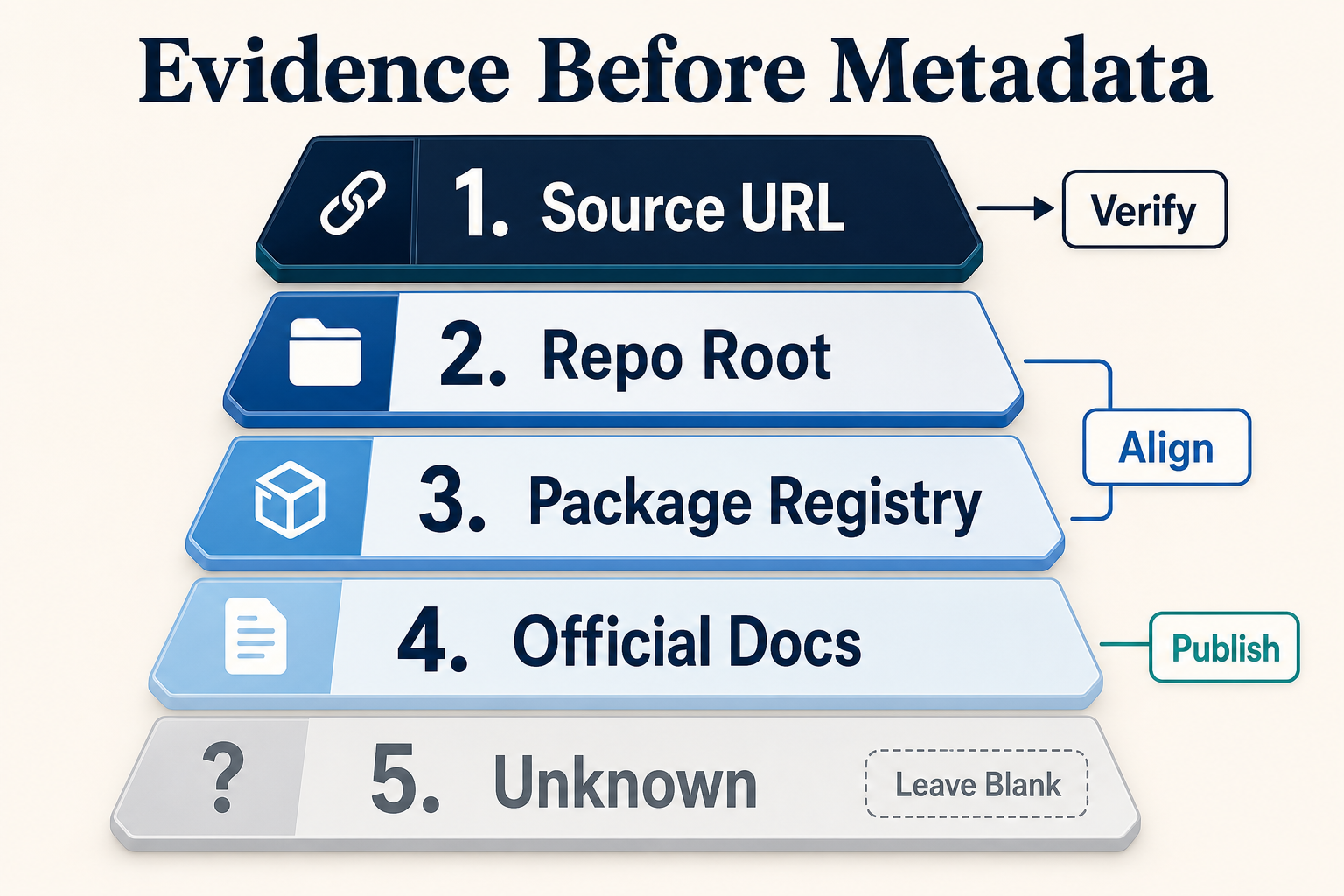 Why ASE Keeps Some Metadata Blank Until the Source Backs It Up