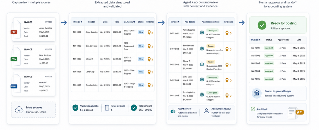 Xero MCP, Google Sheets, and Invoice Intake: A Starter Finance Ops Stack