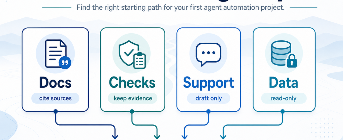 A Skill Routing Map for Teams Starting With Agent Automation