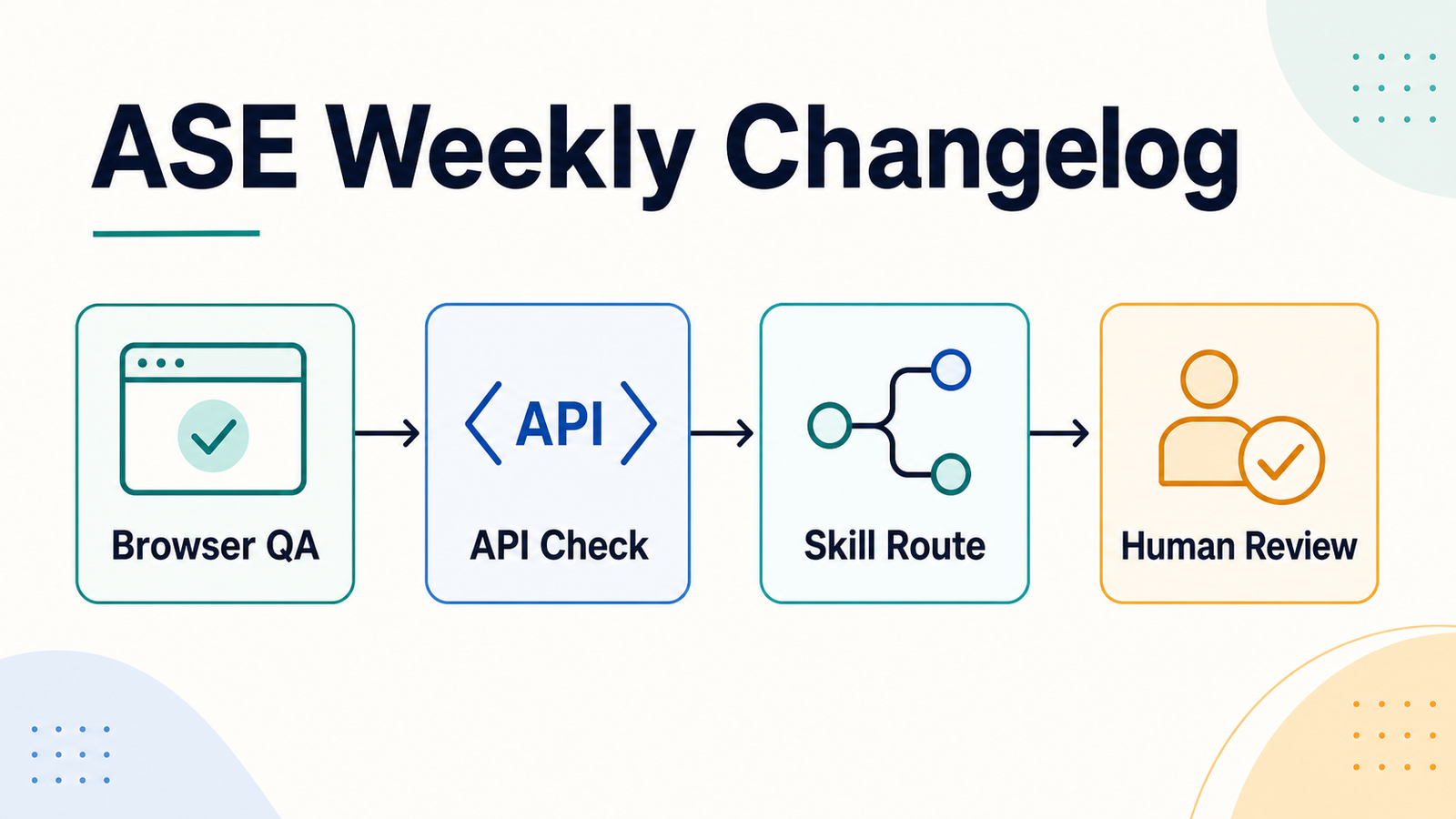 ASE Weekly Changelog: What Changed, What to Try, What to Watch