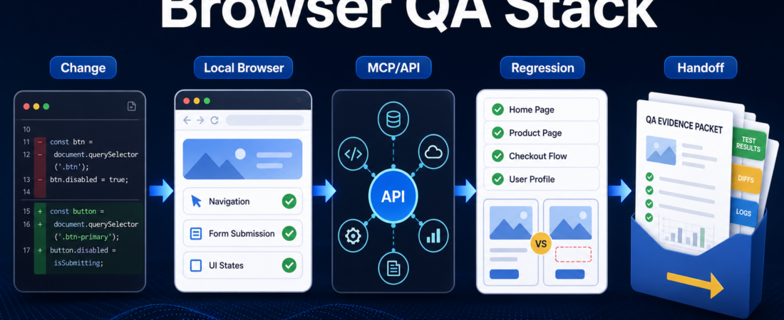 A Browser QA Stack for Agent-Written Web Changes