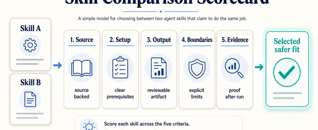 How to Compare Two Skills That Claim to Do the Same Job