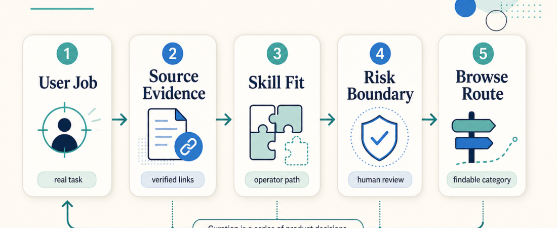 Marketplace Curation Is Product Work, Not Just Tagging