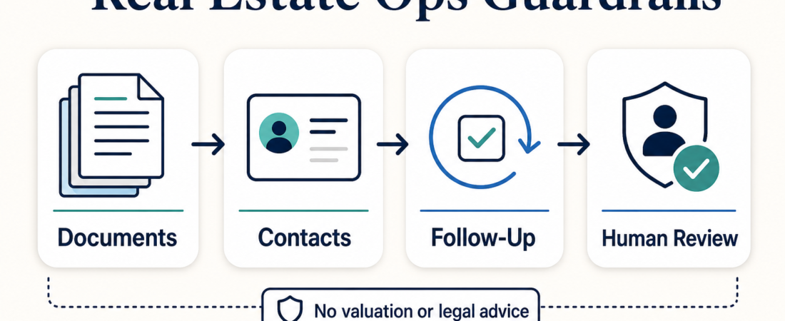 Real Estate Ops Without Overclaiming: Documents, Contacts, and Follow-Up
