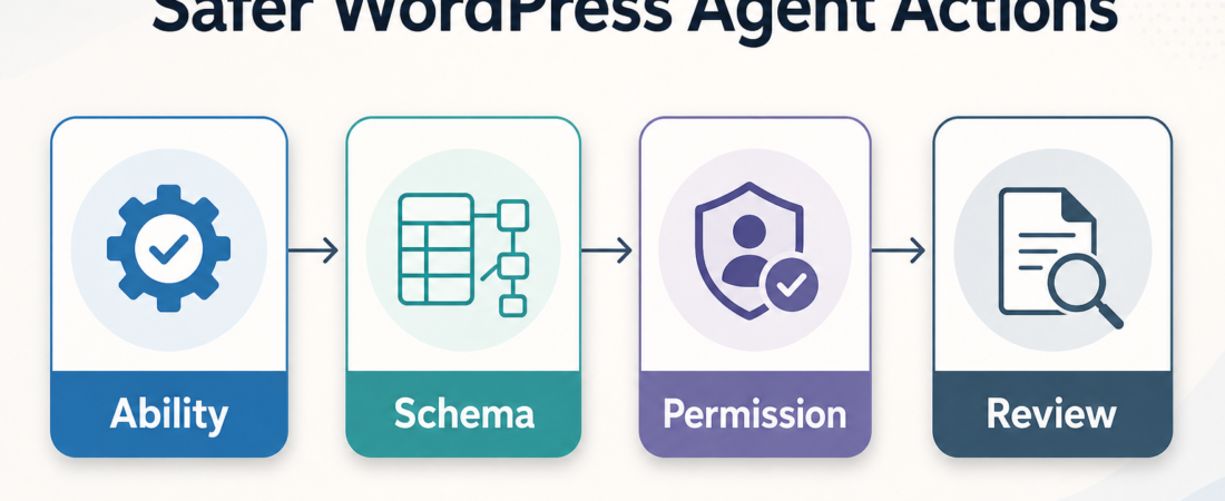 Skill Spotlight: WP Abilities API for Safer WordPress Agent Actions