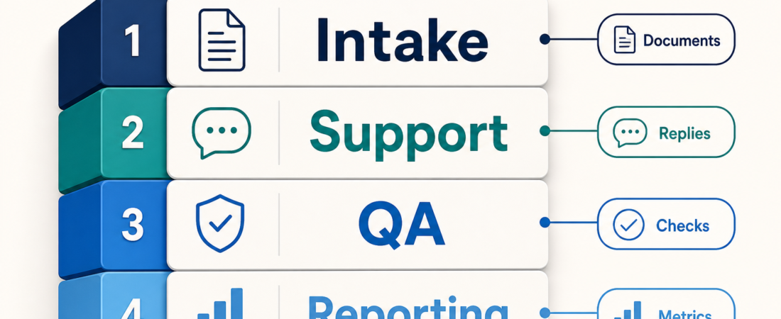 The Agent Skill Stack for a Small Team That Does Not Have Platform Engineering
