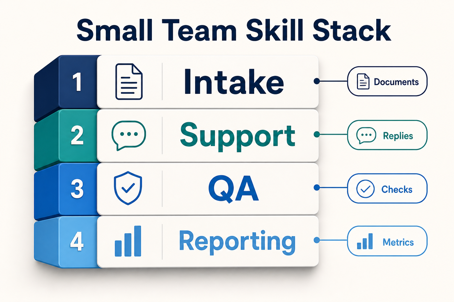 The Agent Skill Stack for a Small Team That Does Not Have Platform Engineering