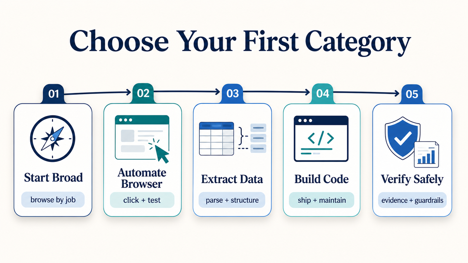 Which Category Should I Browse First on ASE?