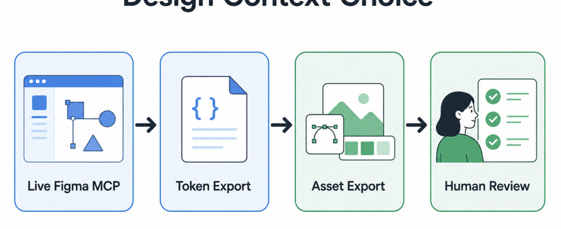 Figma MCP or Token Export: Choosing Design Context for Coding Agents