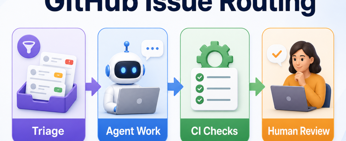 How to Route GitHub Issues Into Agent Work Without Losing Review Control