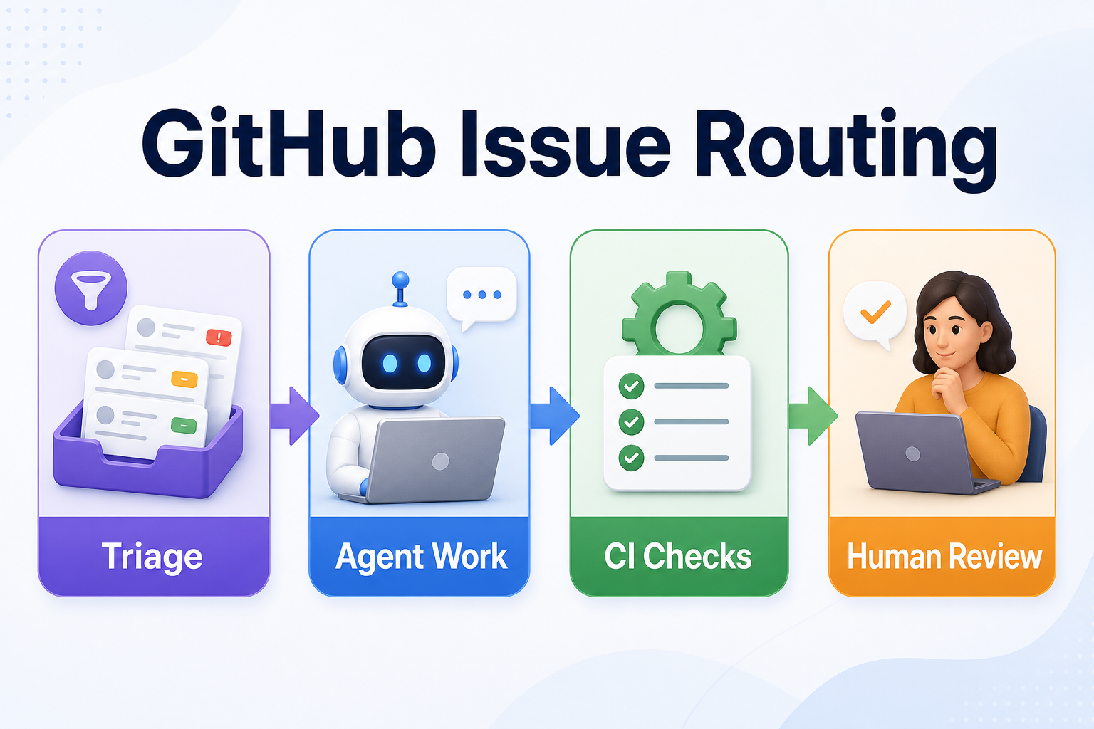 How to Route GitHub Issues Into Agent Work Without Losing Review Control