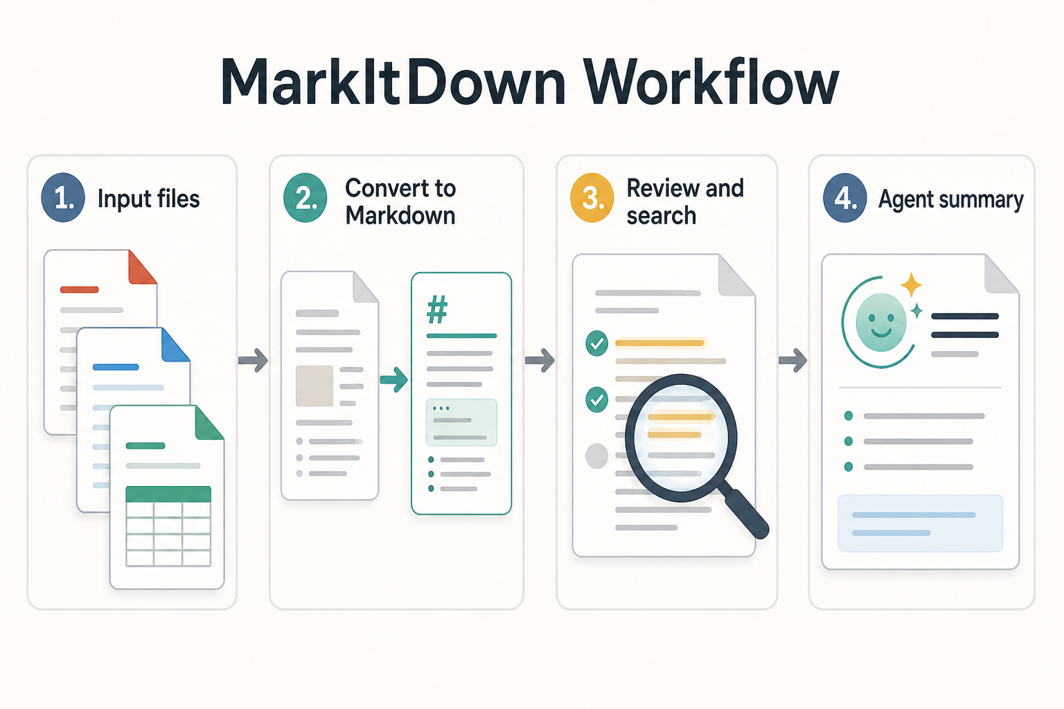 Skill Spotlight: MarkItDown for Document-to-Markdown Agent Workflows