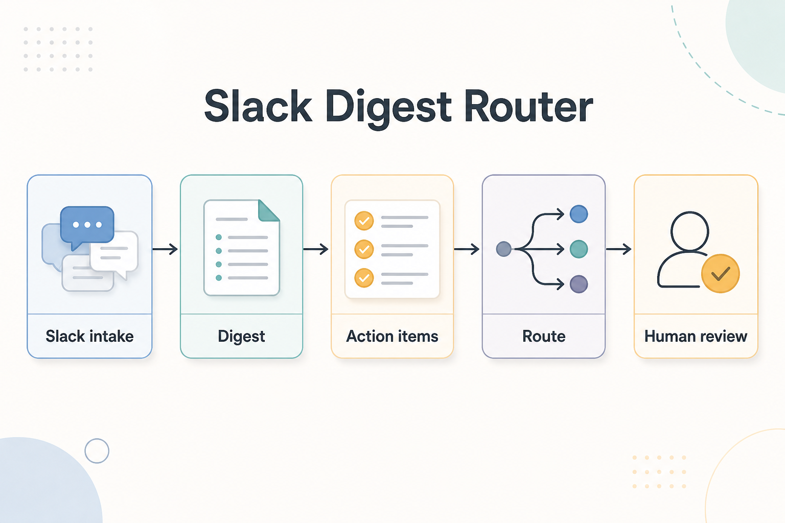 Skill Spotlight: Slack Digest and Task Routing for Busy Teams