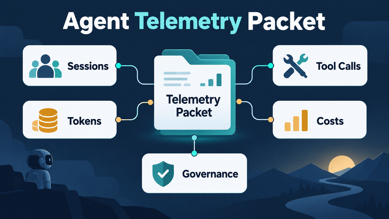 An Agent Telemetry Packet Before Scaling Local Coding Sessions