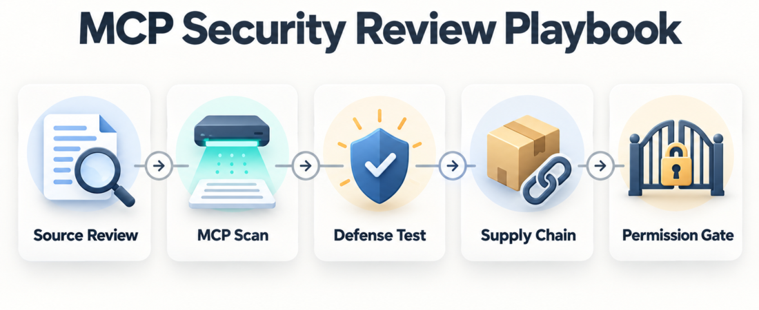 An MCP Security Review Playbook for GRC and Platform Teams