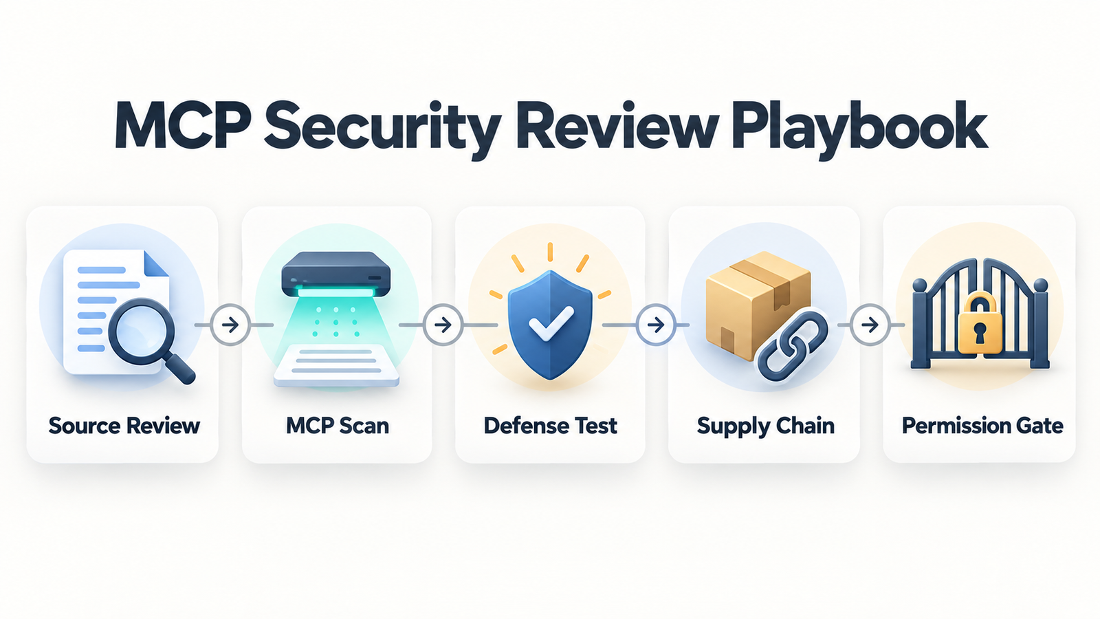 An MCP Security Review Playbook for GRC and Platform Teams