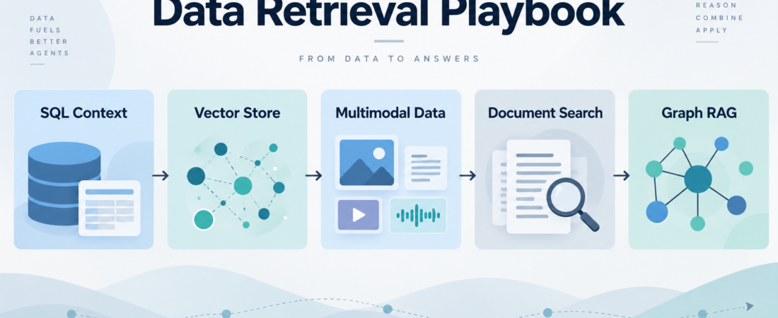 A Data Platform Retrieval Playbook for Analytics Engineering Teams