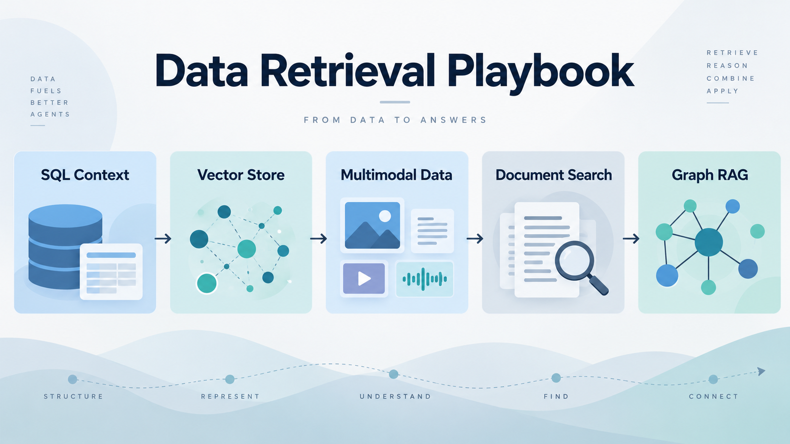 A Data Platform Retrieval Playbook for Analytics Engineering Teams