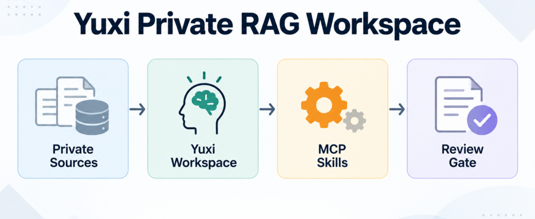 Skill Spotlight: Yuxi for Private RAG and MCP Skill Workspaces