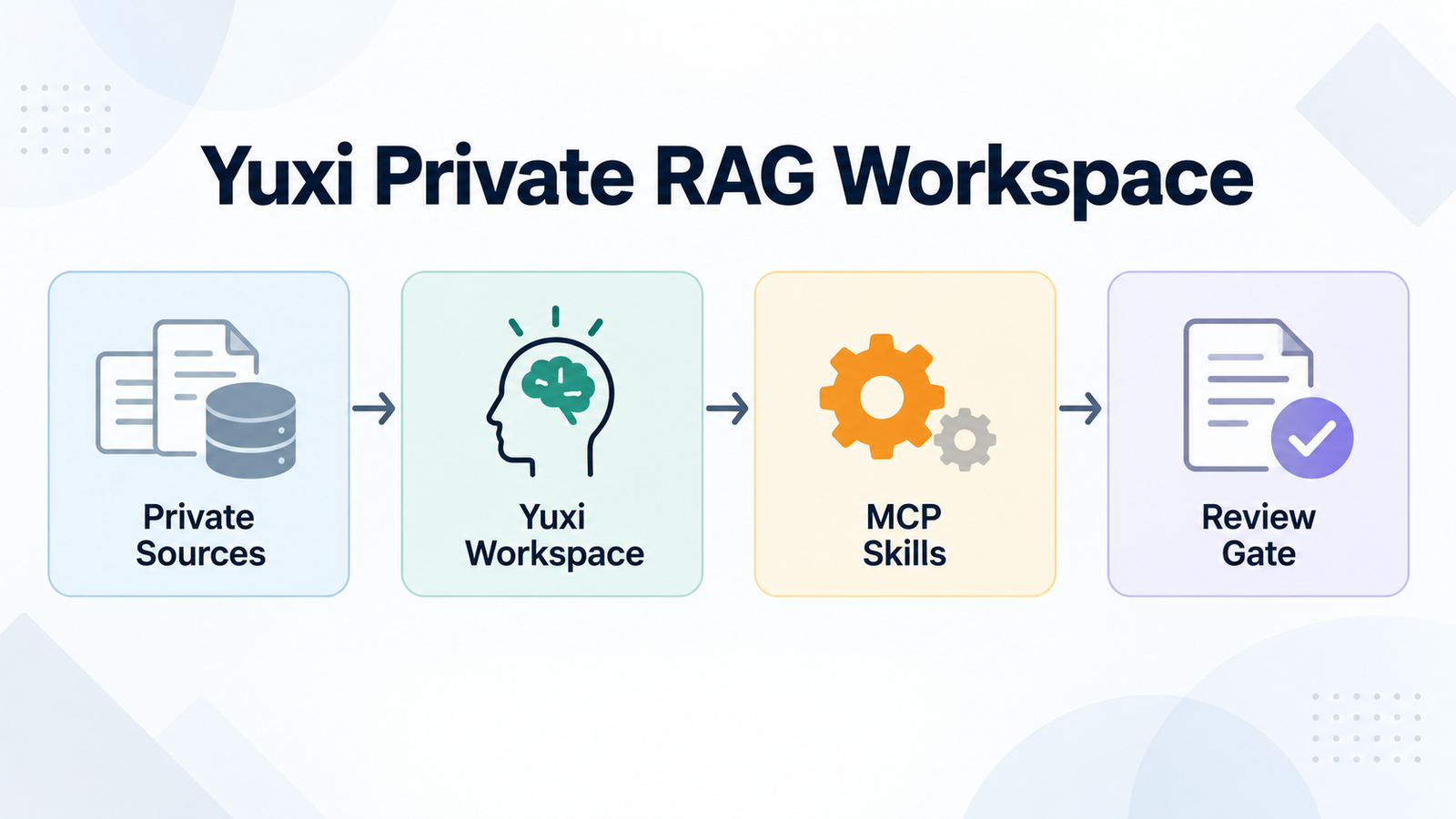 Skill Spotlight: Yuxi for Private RAG and MCP Skill Workspaces